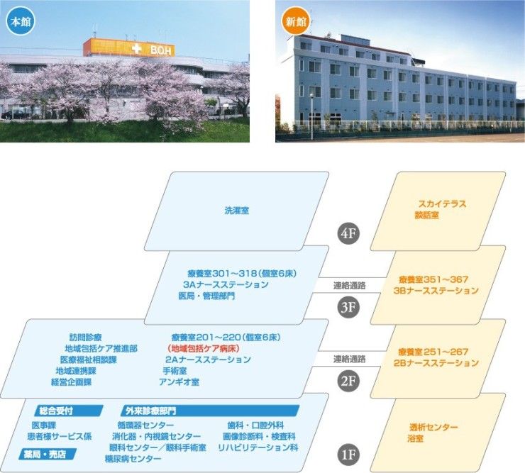 医療法人弘英会　琵琶湖大橋病院の求人画像